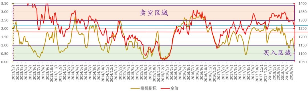 路财主：强烈建议，现在买入黄金！-图片6