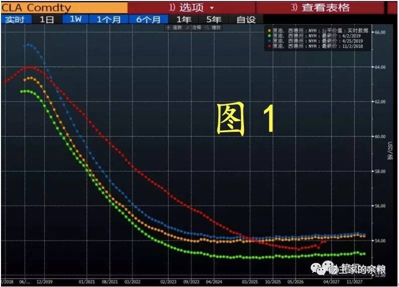 路财主：大宗商品三部曲（3）——原油价格的逻辑-图片10