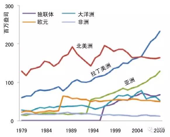如松 ： 这才是超级大牛市!-图片2