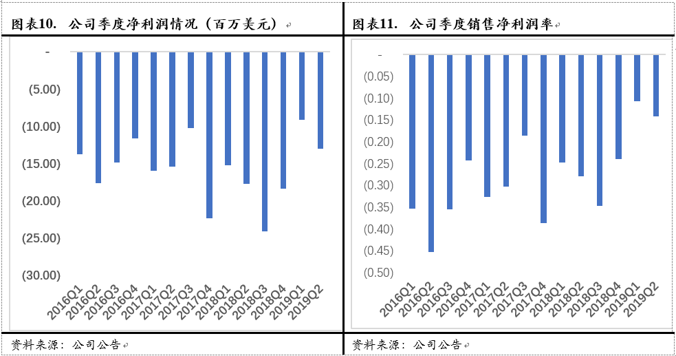 Avalara：美国税务新政最大的受益方之一（全文）-图片2