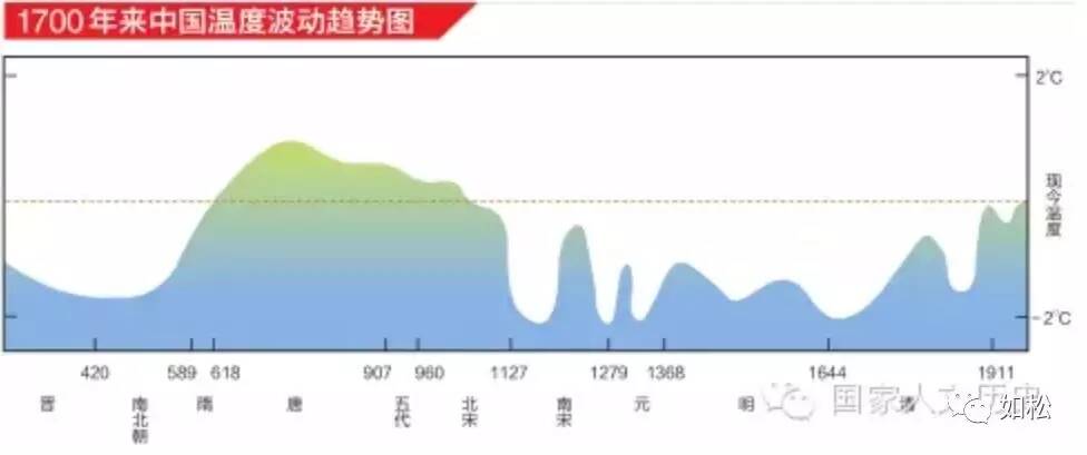 如松 ： 这场史诗级的暴风雪意味着什么？