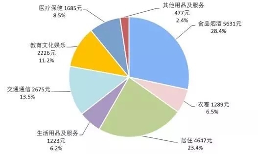 如松 ： 激发中国经济的新活力！