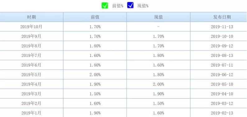 如松：全球疯狂放水，特朗普慌了-图片2
