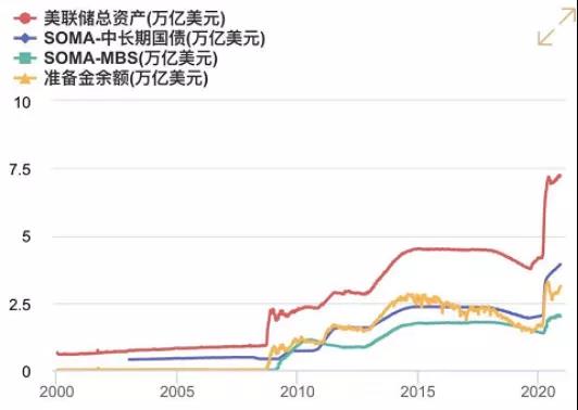 路财主：美元，真危矣！-图片7