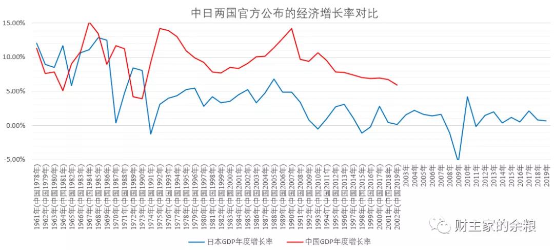 路财主：3-5年后的深度老龄化，中国会是什么样子？-图片5