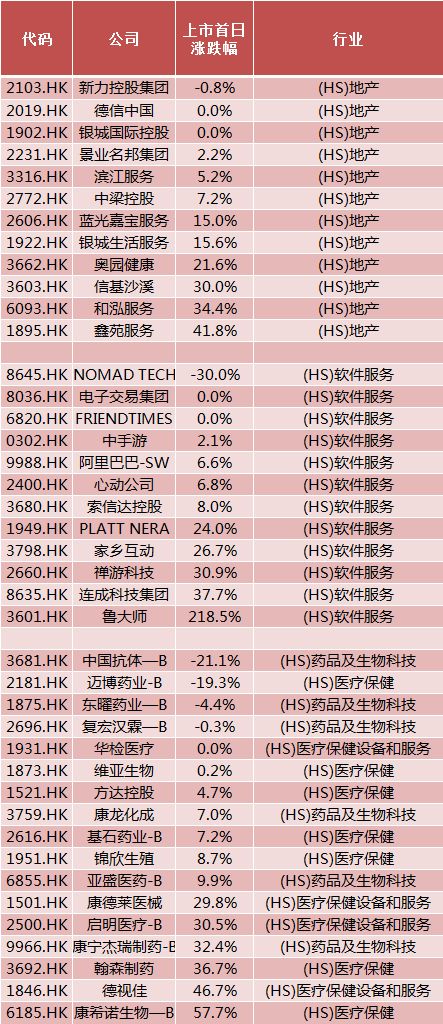 听说，这是2019港股新股最牛X的姿势…-图片10