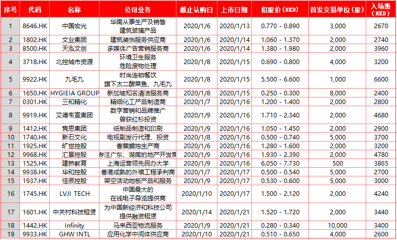 华盛证券：这几只新股，燃！爆！啦！-图片1