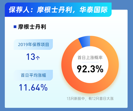 全是大肉？沛嘉医疗开启5月打新蜜月期~-图片3