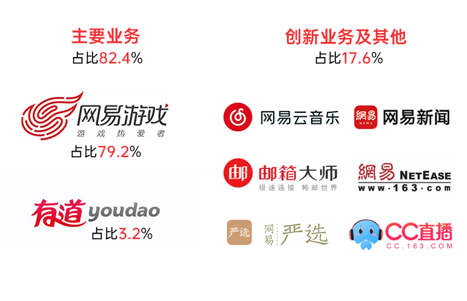 网易、京东齐赴港，6月打新正当时！-图片2