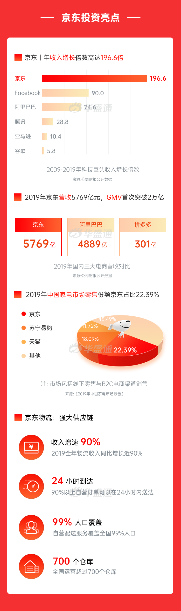 网易、京东齐赴港，6月打新正当时！-图片6
