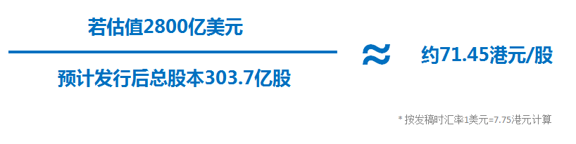 蚂蚁打新大猜想！一手中签率或达50%（附打新攻略）-图片4