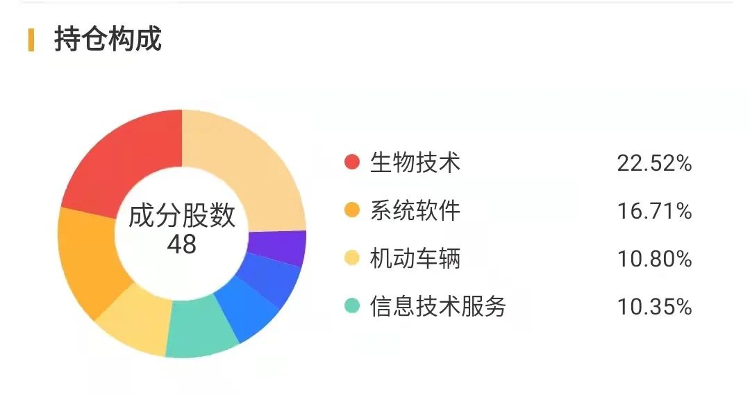 3年年化回报40%！女股神掌管的ETF你上车了吗？-图片4