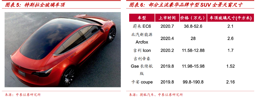 美股新能源汽车板块火爆，产业链上这些港股公司也值得关注！-图片2