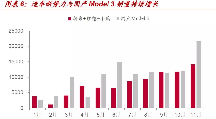 一年暴涨超700%！“价格屠夫”特斯拉将对新能源车行业带来多大影响？-图片5