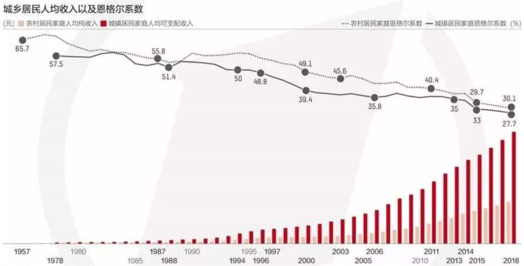 如松 ： 2020，钱途在闪光？