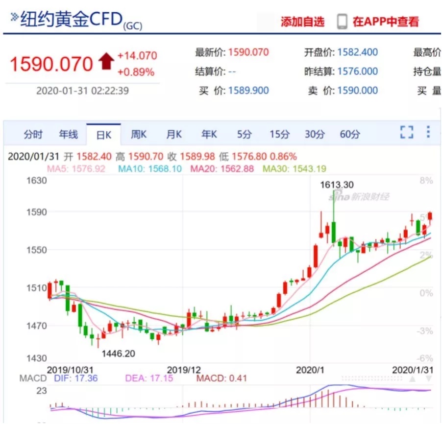 如松：史诗级巨变正式到来！-图片2