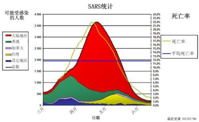 如松：北京疫情又有新进展！这波病毒，怎么就杀不死？-图片1