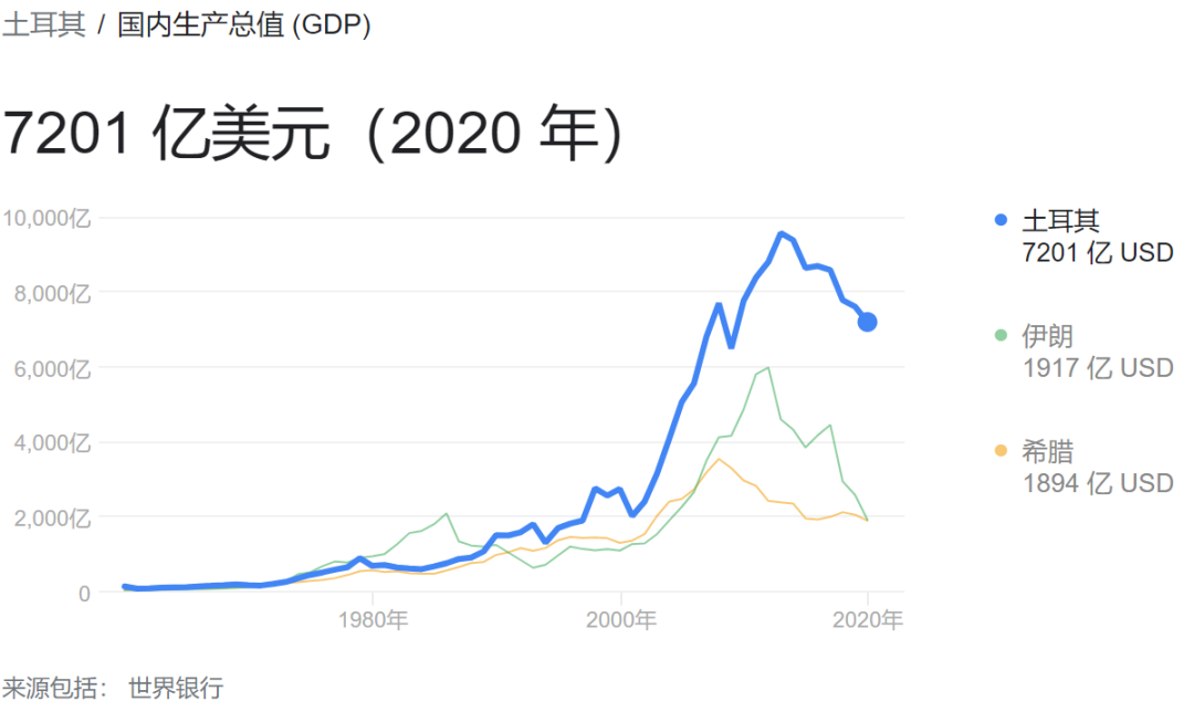 如松：埃尔多安甩锅说，我在抄中国的作业-图片3