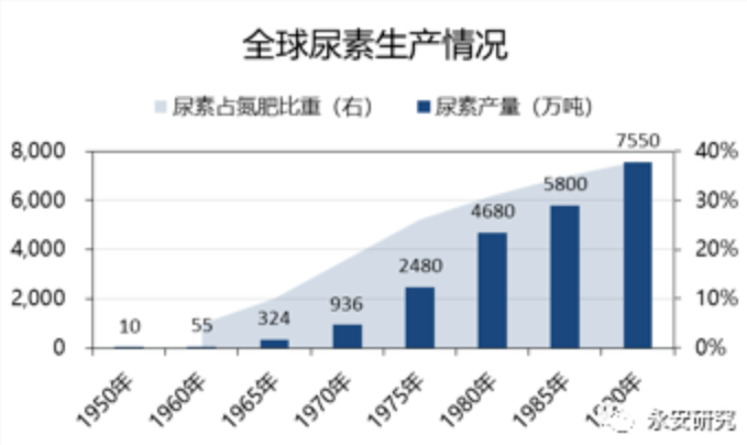 如松：紧急！粮食战火已经点燃，黑骑士在路上！-图片1