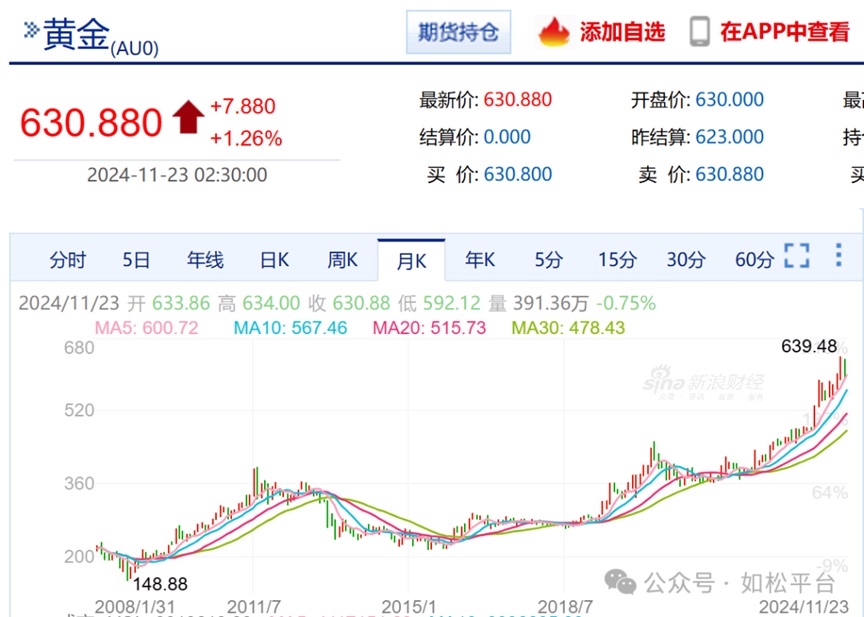 如松：消费降级，天意不可违！