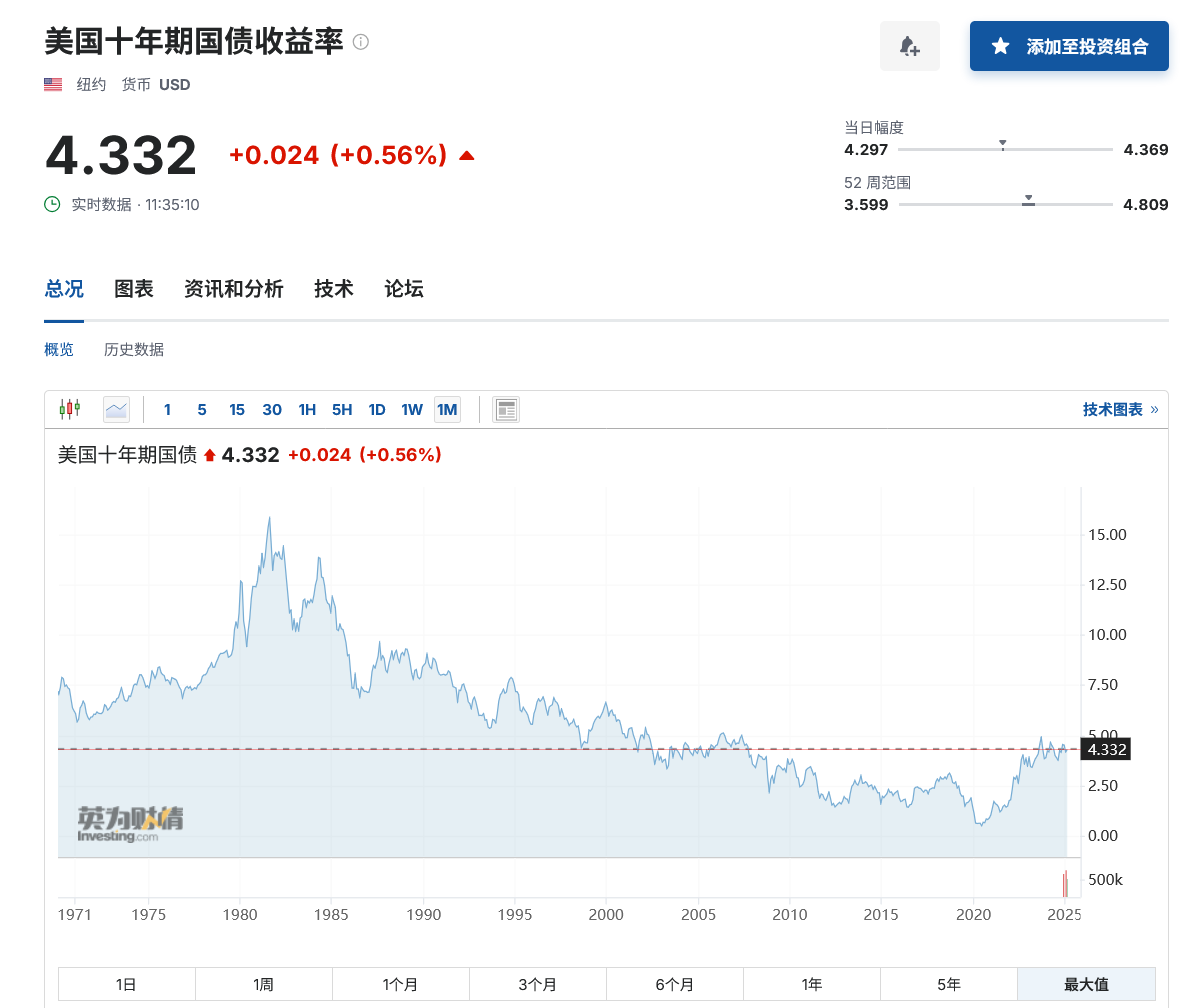 如松：泡沫轰然破裂，意味着什么？