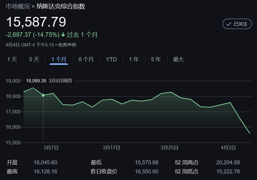 如松：海啸袭来，天崩地裂！