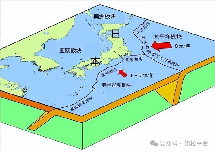 如松：中国从哪来？上海、日本成为高原？-图片4