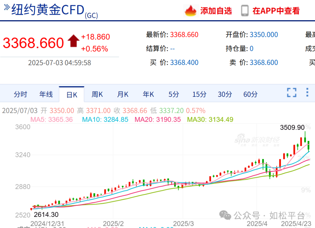 如松：烈火熊熊，滚滚向前，真正的大时代！-图片6