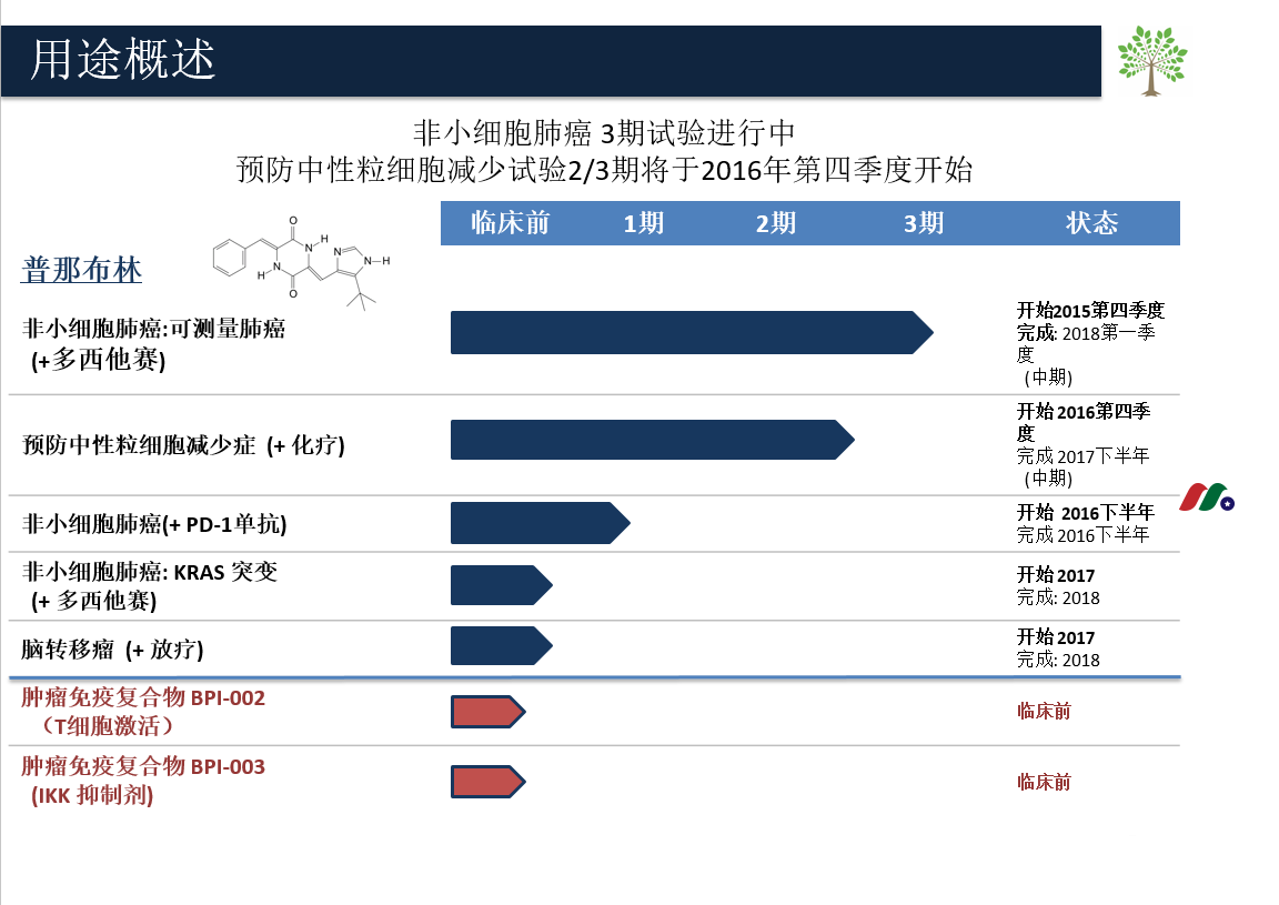 生物制药公司：万春医药 BeyondSpring, Inc.(BYSI)-图片2