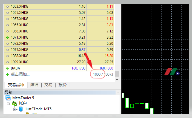 Just2Trade捷仕证券：入金易，费用低，配资高，品种全的全球性经纪集团-图片17