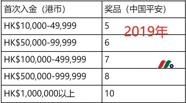 玖富证券：最高送10股中国平安+10股中塔+90天免佣-图片1