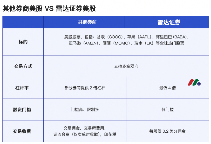 AD:【4倍杠杆抄底】利用股灾恐慌期实现日入过万