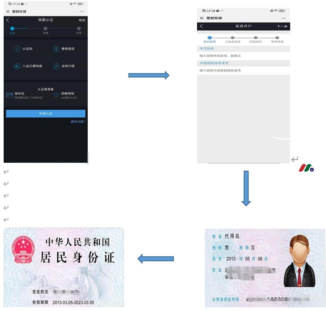 AD: 莱财环球开户赠价值36美元华住股票1股（HTHT）-图片2
