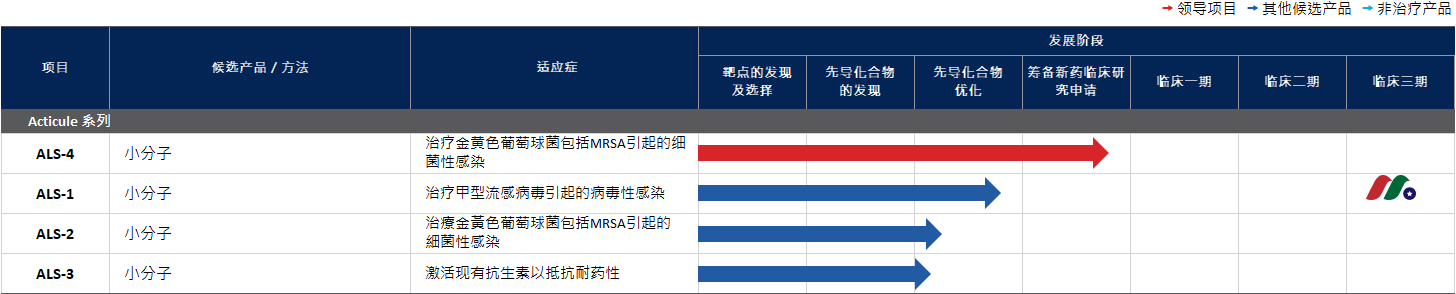 英国生物制药公司：知临集团 Aptorum Group Limited(APM)-图片3