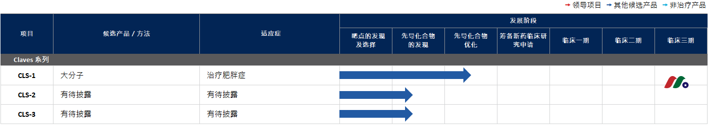 英国生物制药公司：知临集团 Aptorum Group Limited(APM)-图片4