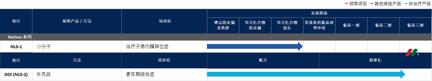 英国生物制药公司：知临集团 Aptorum Group Limited(APM)-图片5