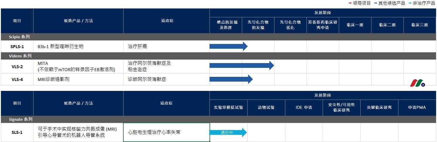 英国生物制药公司：知临集团 Aptorum Group Limited(APM)-图片6