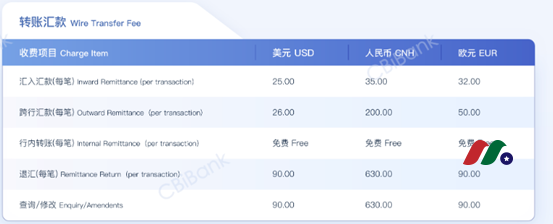 神州数字国际银行入金雪盈证券-图片1