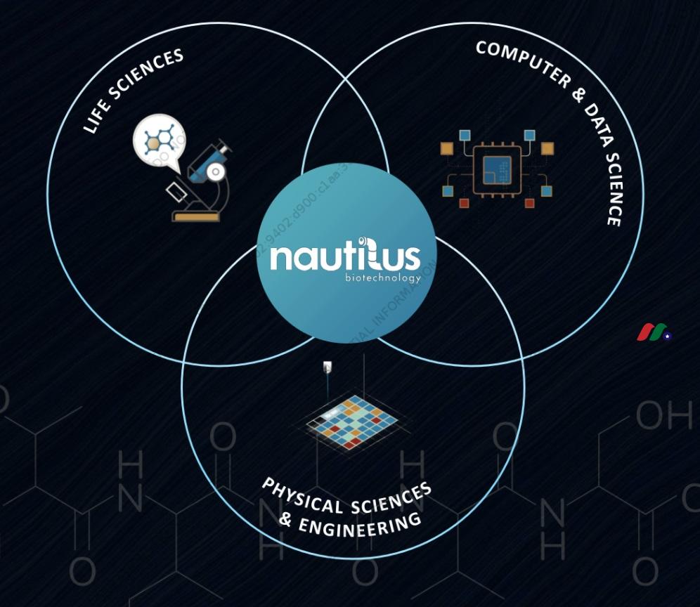 蛋白质组学生物科技公司：Nautilus Biotechnology, Inc.(NAUT)-图片2