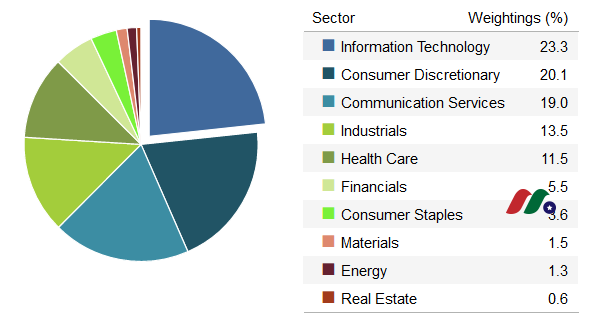 美国情绪领袖指数ETF：VanEck Vectors Social Sentiment ETF(BUZZ)