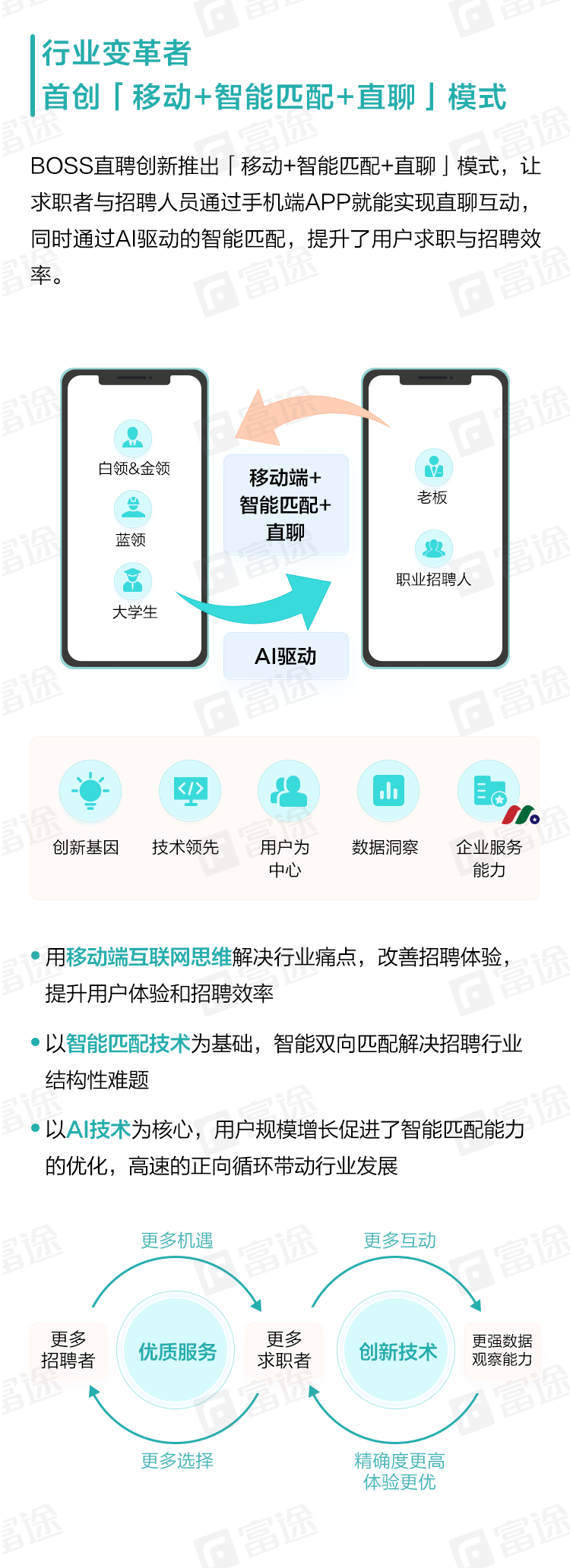 来富途证券，完美打新Boss直聘-图片4