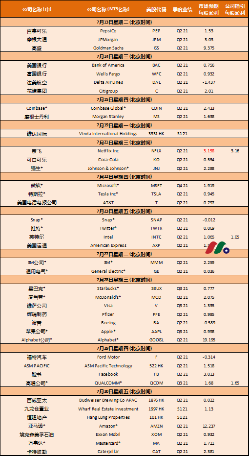 【FXTM富拓】美股财报季，用行业新低交易成本把握美股交易机会-图片1