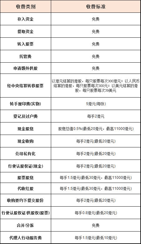 元宇证券（原以太证券）2022年港美股开户优惠：送5股汇丰+100现金-图片4
