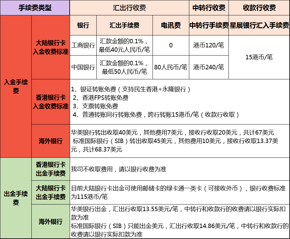 元宇证券（原以太证券）2022年港美股开户优惠：送5股汇丰+100现金-图片6