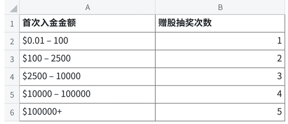 【2025最新】TradeUP老虎证券美国新加坡及澳大利亚最新开户优惠-图片2