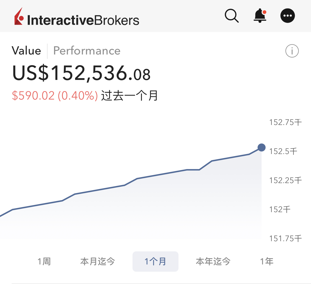 美股投资新机会：货币市场基金（Money Market Funds，MMF）-图片2