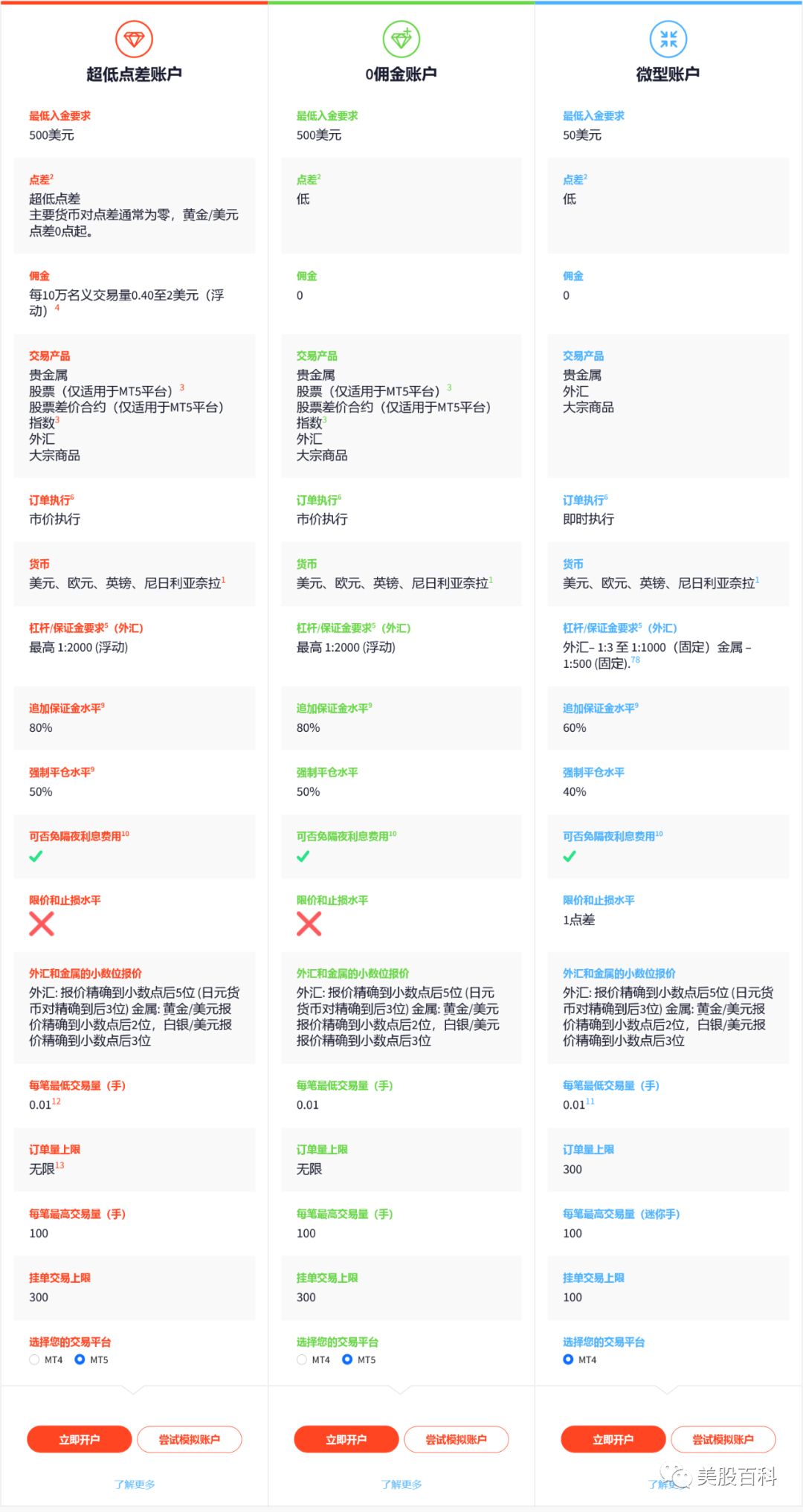 开户富拓（FXTM），一个账户交易美股、外汇、贵金属、大宗商品…-图片2