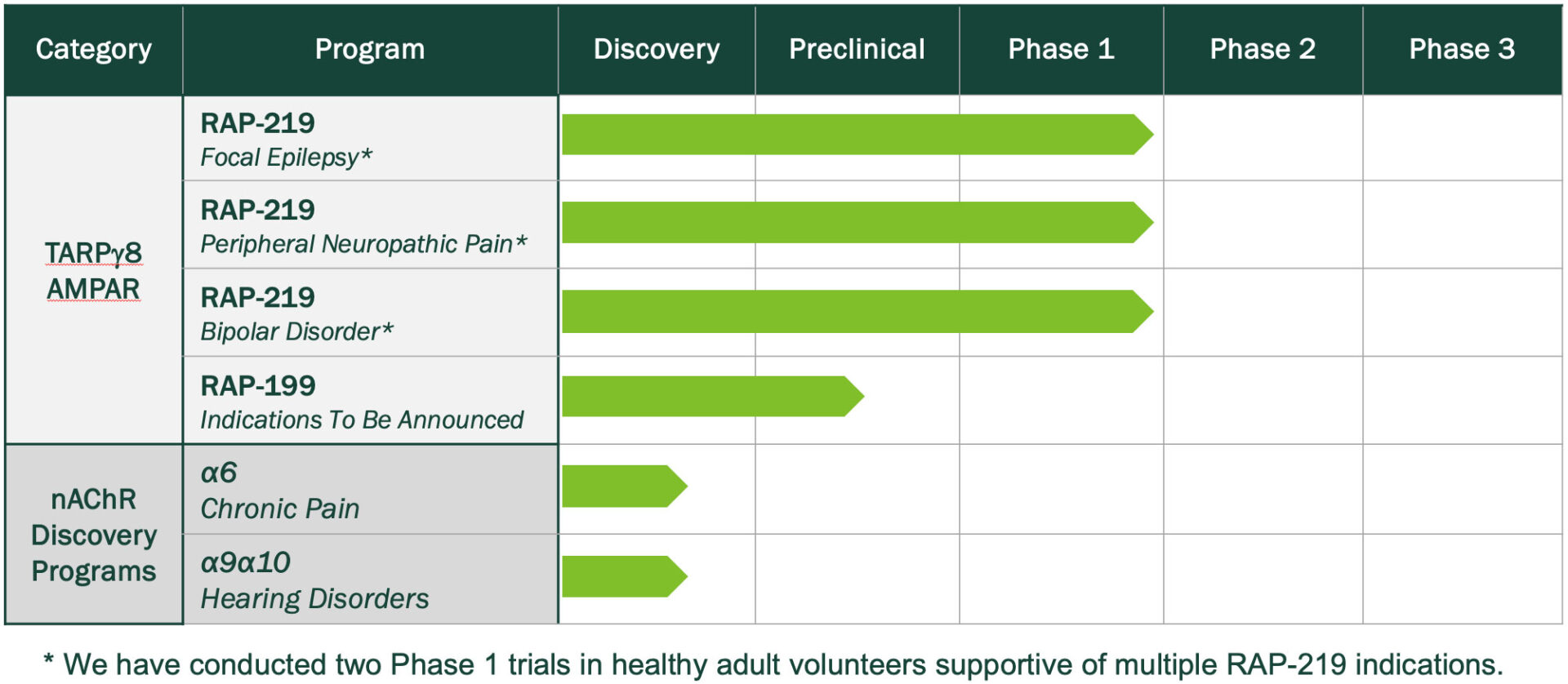 临床阶段的生物技术公司:Rapport Therapeutics(RAPP)-图片2